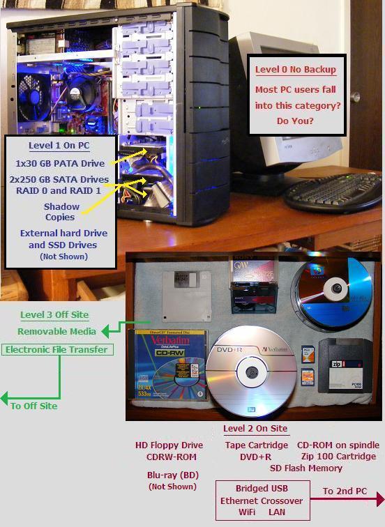 personal backup software personal backup software