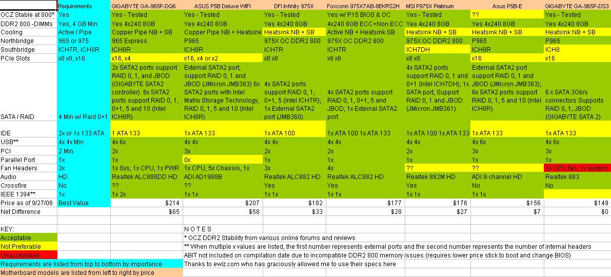 Download Core 2 Duo Motherboard Comparison Matrix