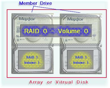 RAID Array Definitions